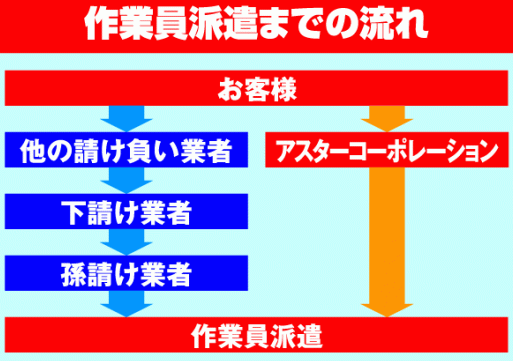 安さの秘密